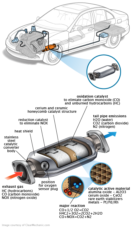 See P0C1C repair manual