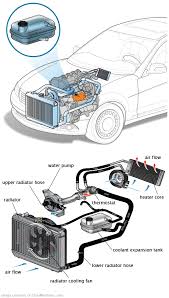 See P0C1C repair manual